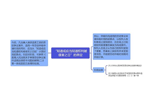 “知道或应当知道权利被侵害之日”的界定