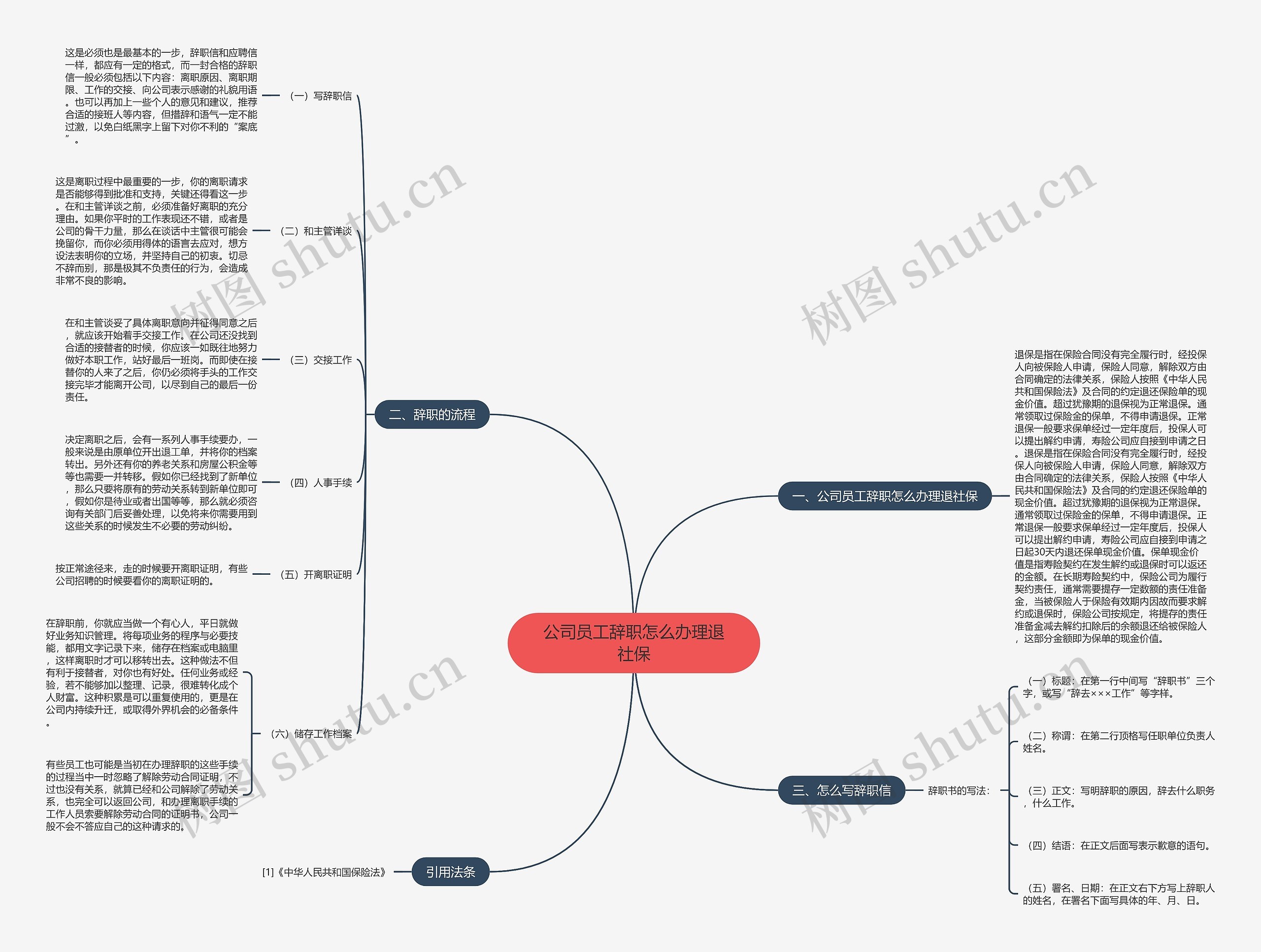公司员工辞职怎么办理退社保思维导图