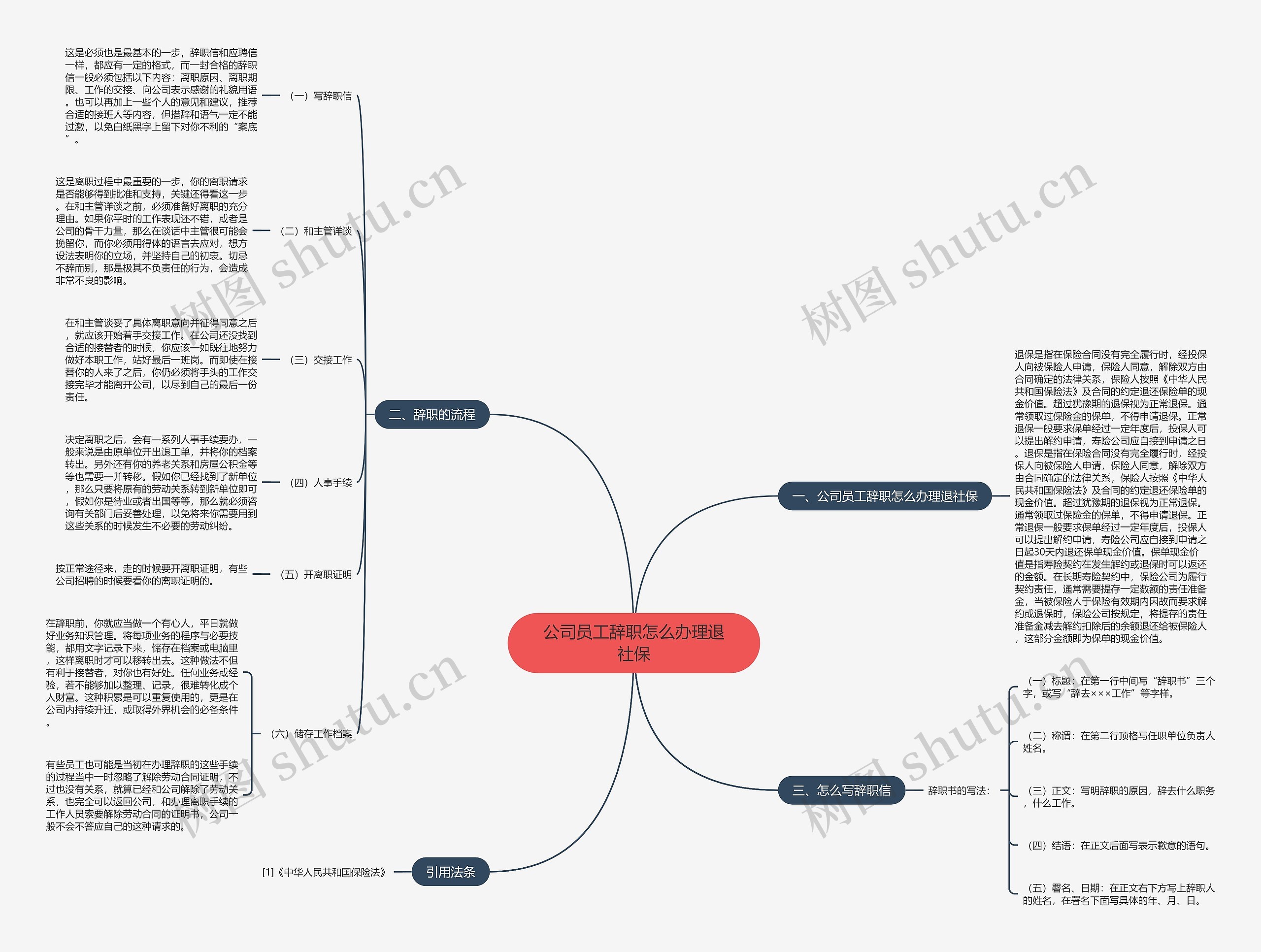 公司员工辞职怎么办理退社保 公司员工辞职怎么办理退社保