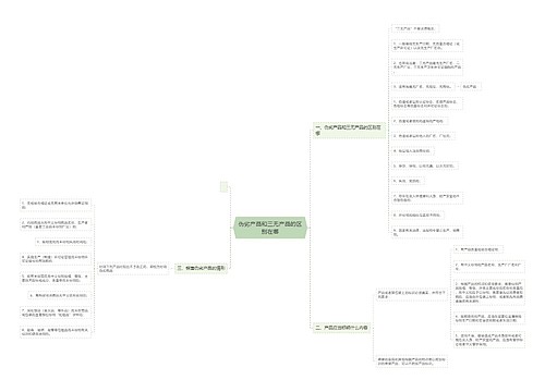 伪劣产品和三无产品的区别在哪