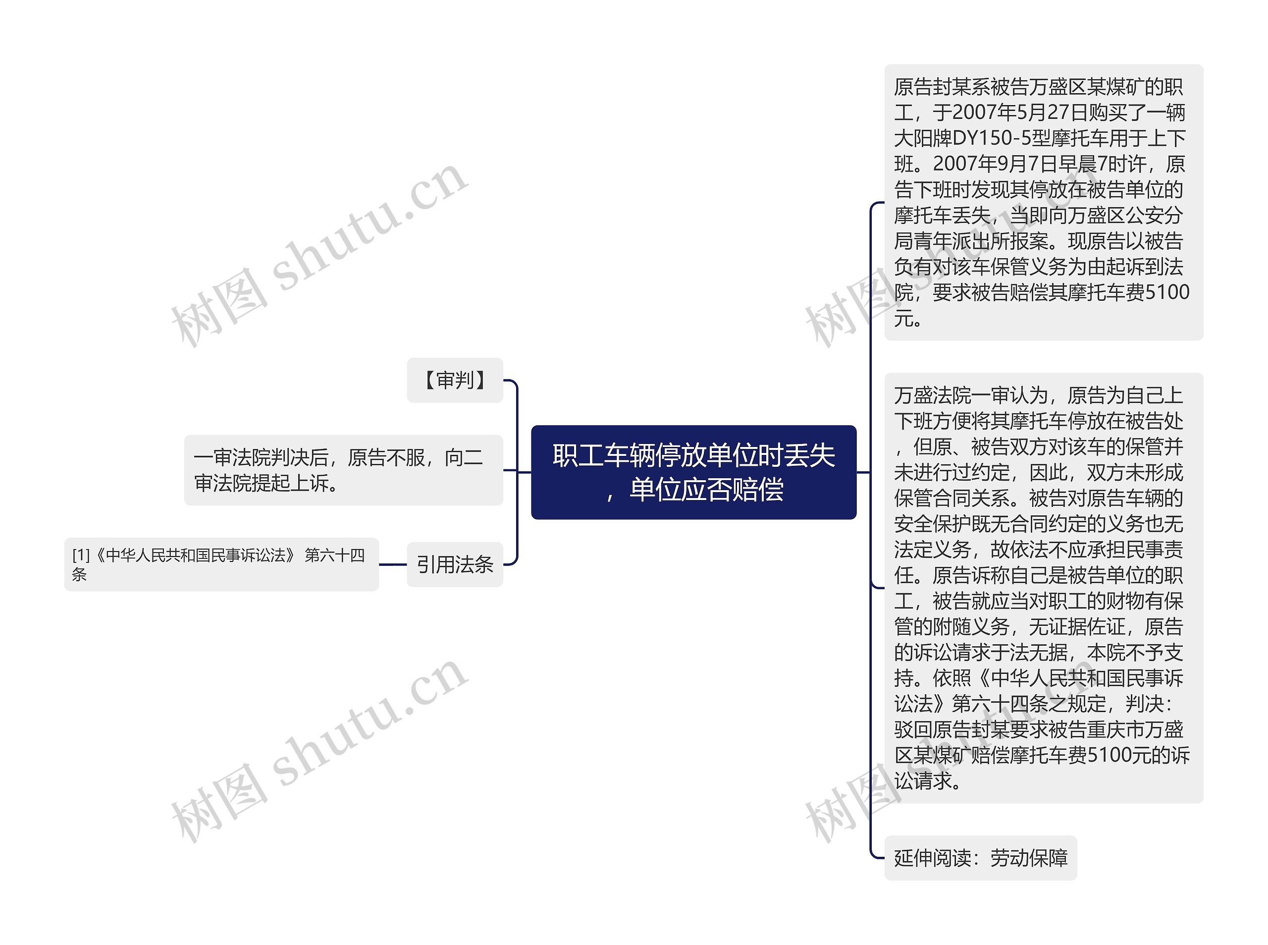 职工车辆停放单位时丢失，单位应否赔偿