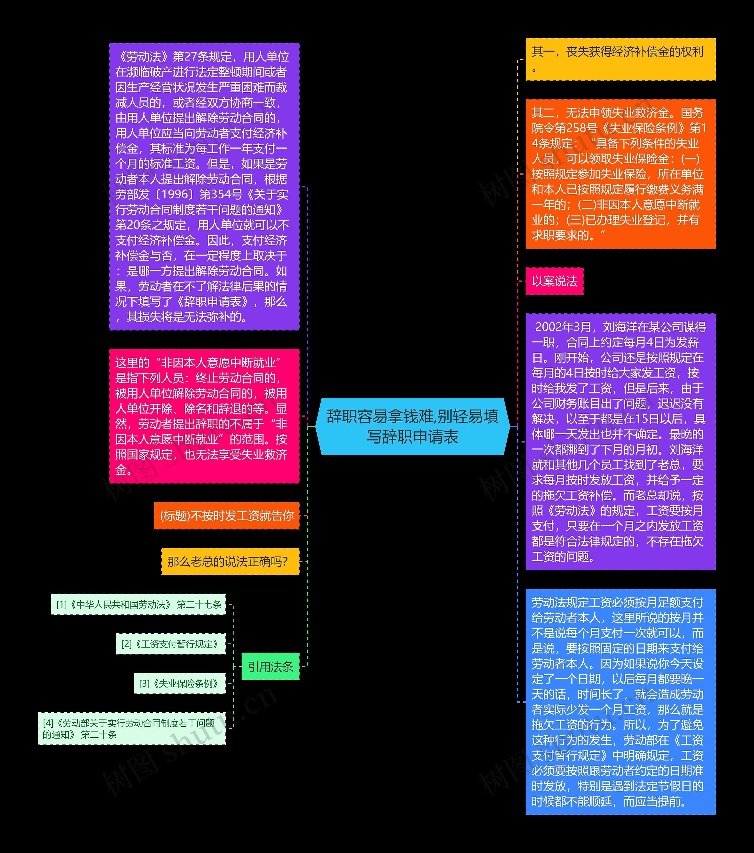 辞职容易拿钱难,别轻易填写辞职申请表思维导图