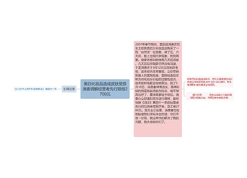 美白化妆品造成皮肤受损消委调解经营者先行赔偿2700元