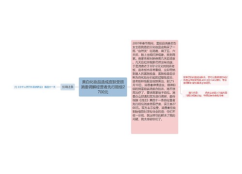 美白化妆品造成皮肤受损消委调解经营者先行赔偿2700元