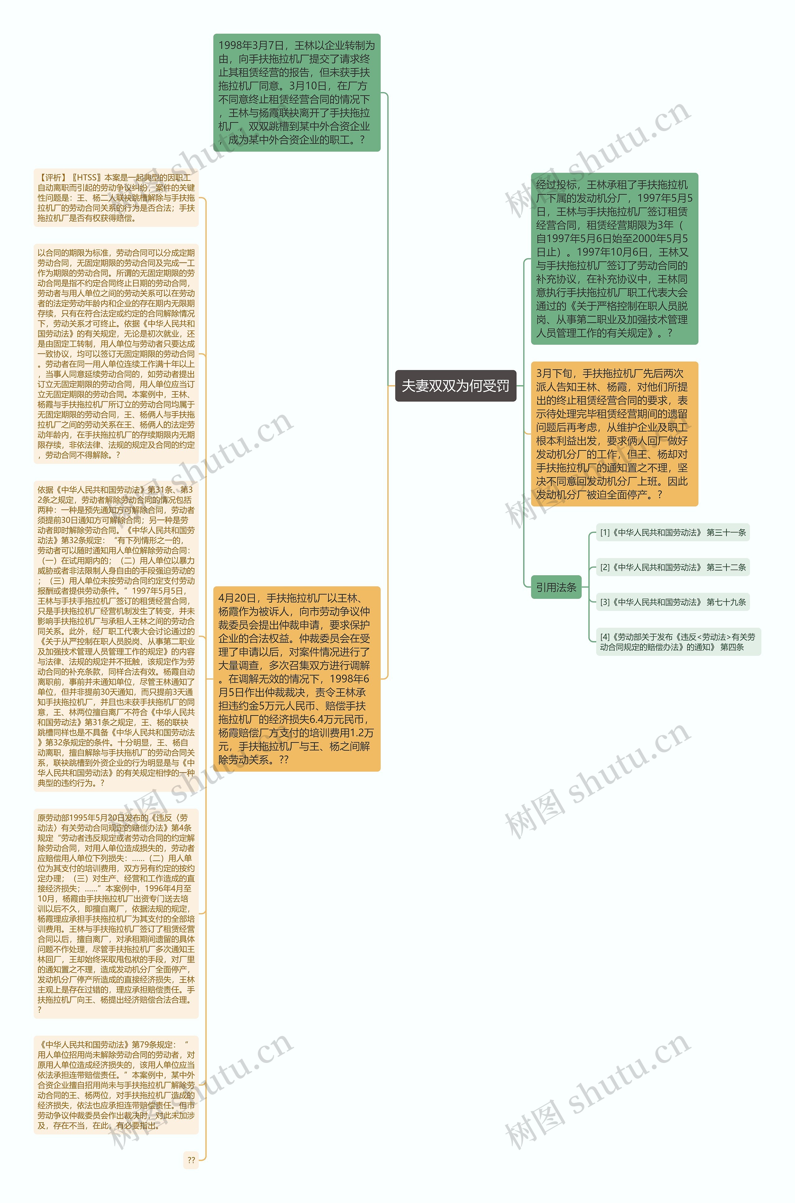 夫妻双双为何受罚