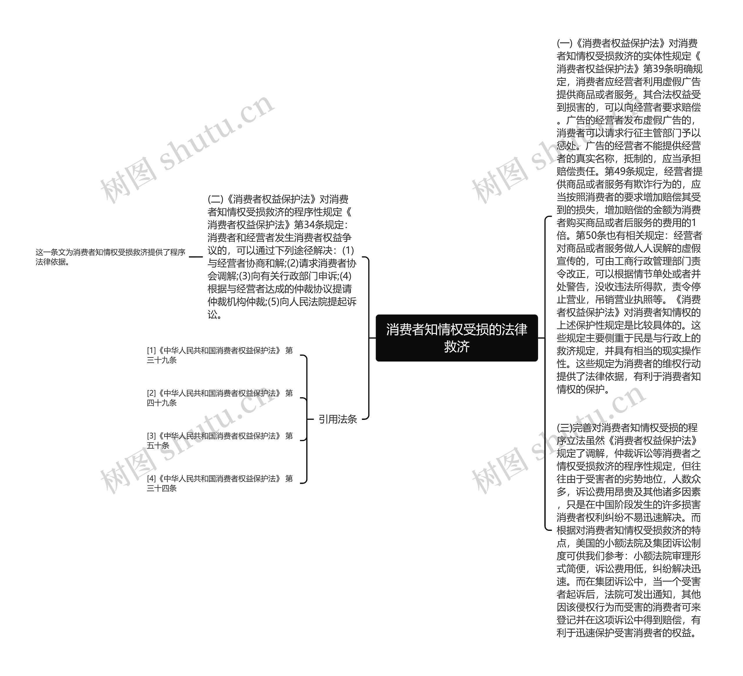 消费者知情权受损的法律救济思维导图