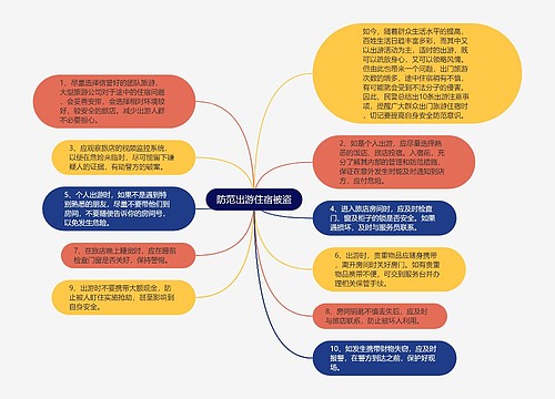 防范出游住宿被盗