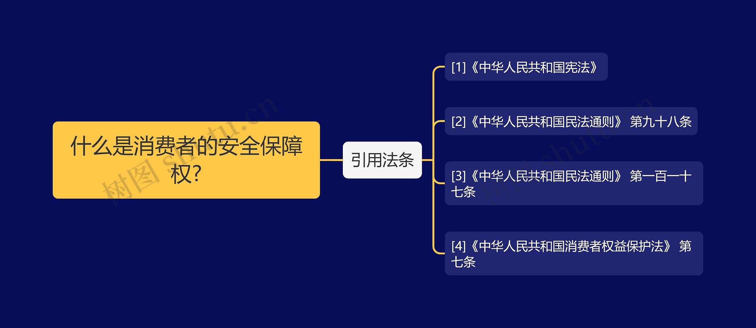 什么是消费者的安全保障权? 什么是消费者的安全保障权?
