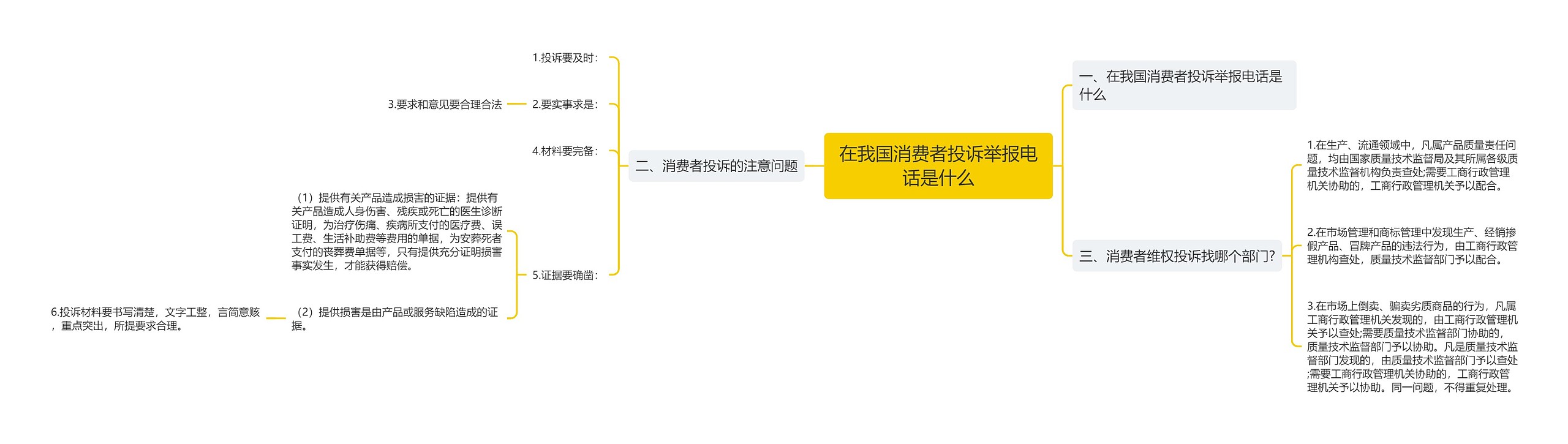 在我国消费者投诉举报电话是什么