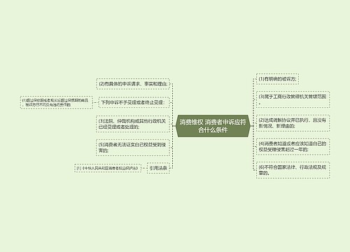 消费维权 消费者申诉应符合什么条件