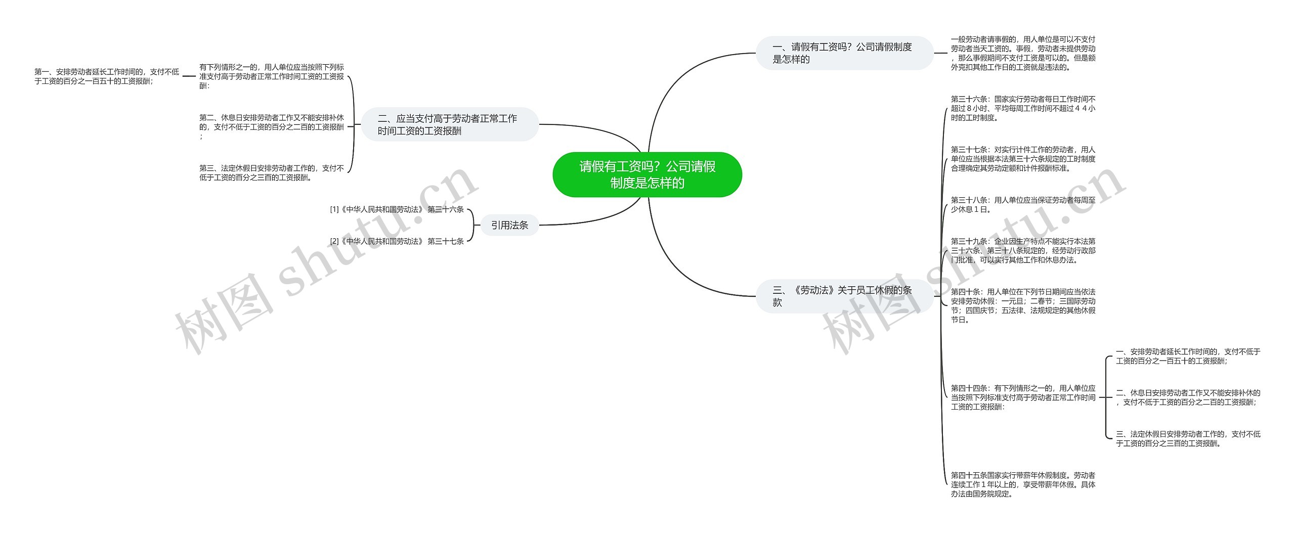 请假有工资吗？公司请假制度是怎样的思维导图