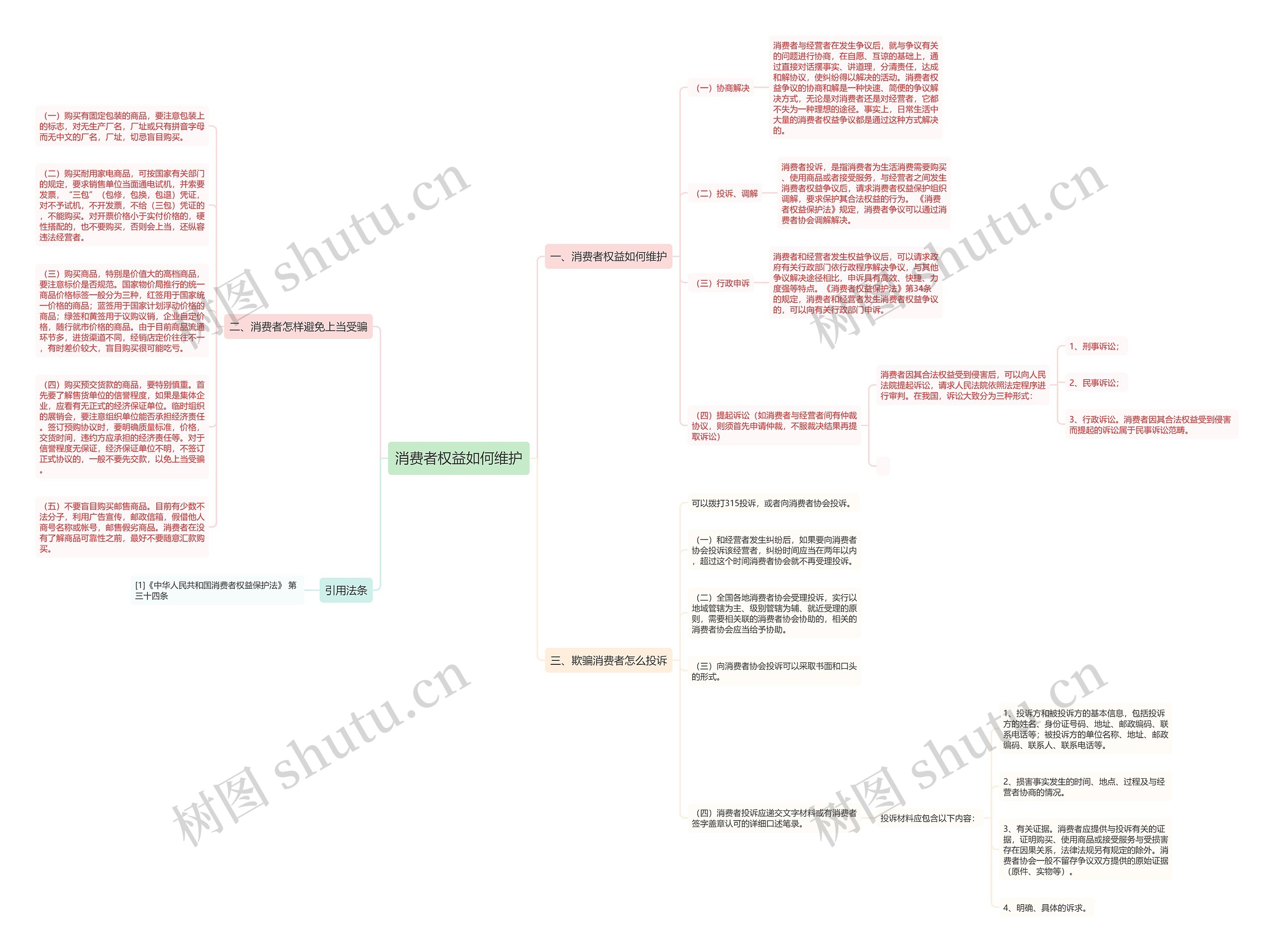 消费者权益如何维护思维导图高清图 消费者权益如何维护思维导图