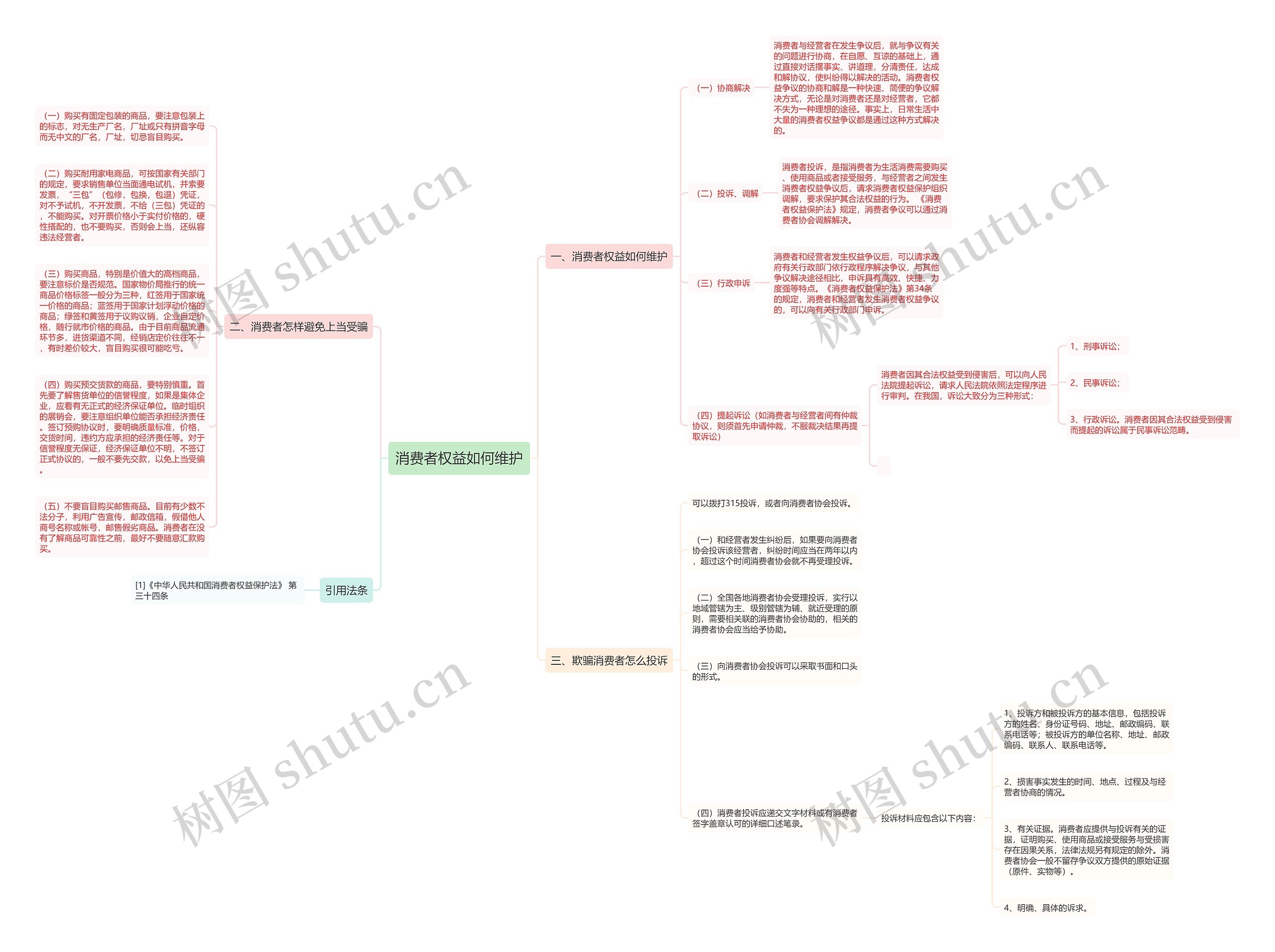 消费者权益如何维护思维导图