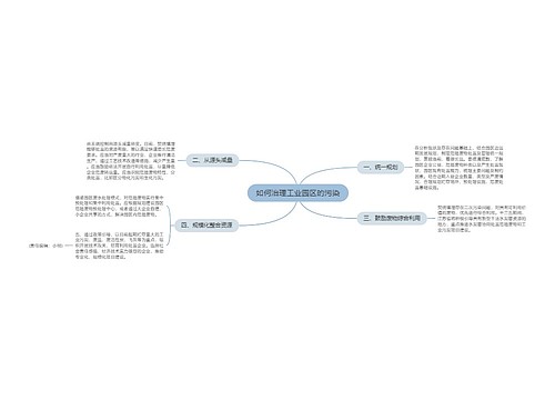 如何治理工业园区的污染