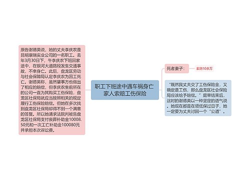 职工下班途中遇车祸身亡 家人索赔工伤保险