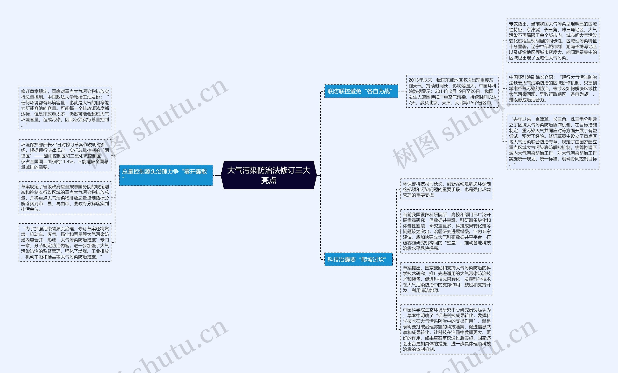 大气污染防治法修订三大亮点思维导图
