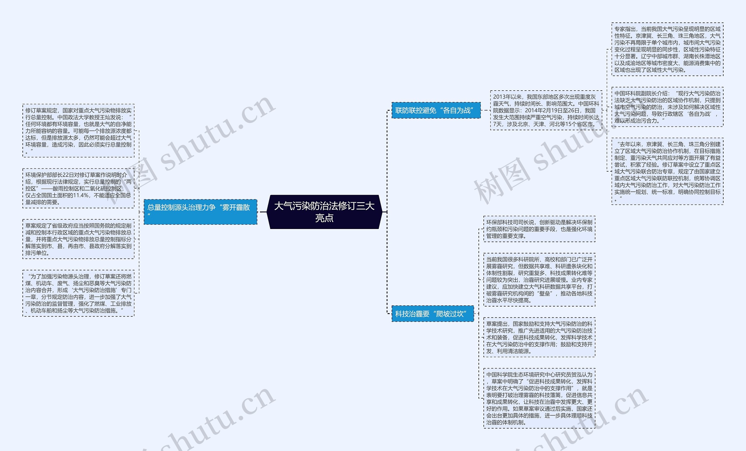 大气污染防治法修订三大亮点 大气污染防治法修订三大亮点