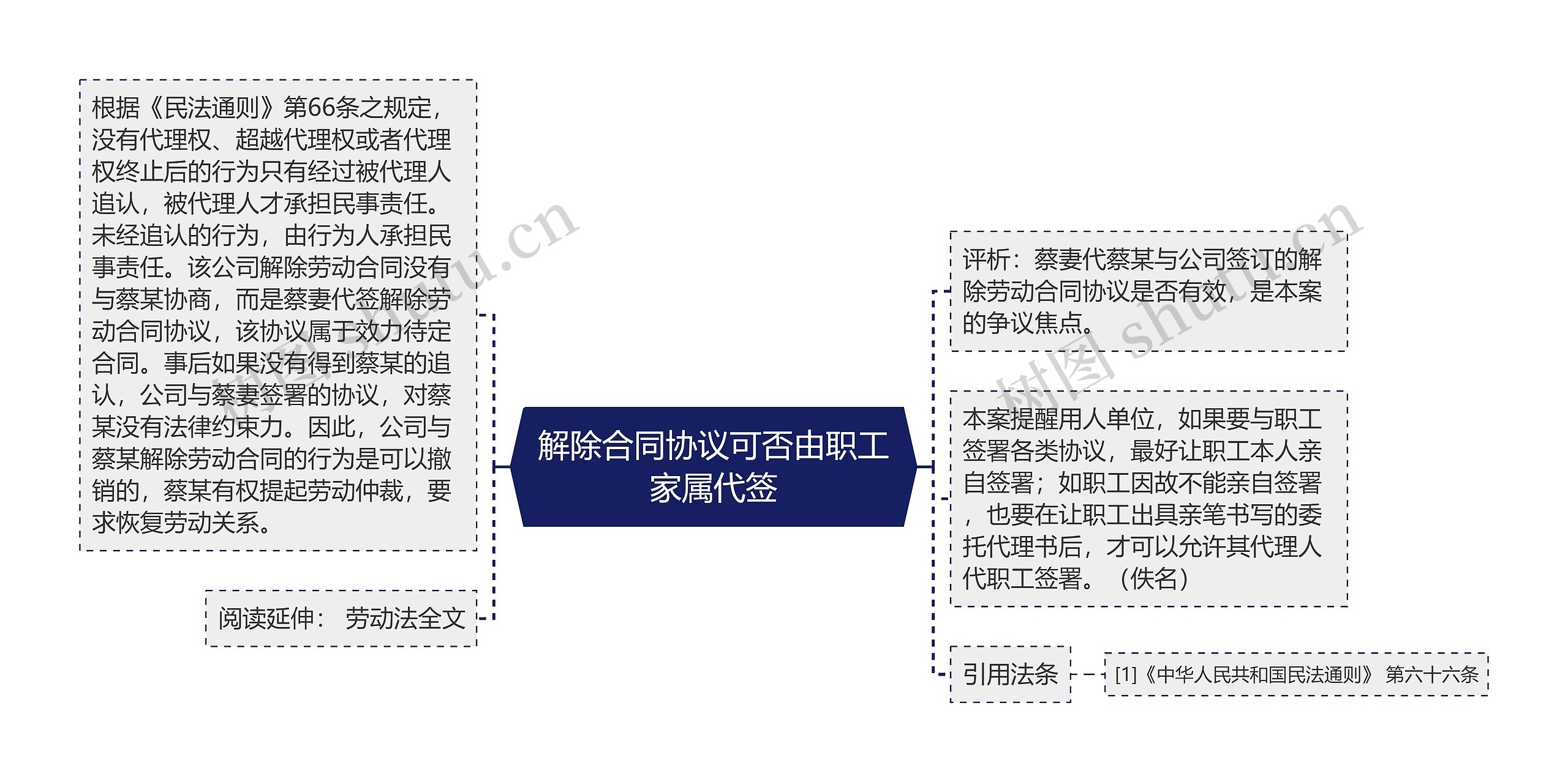 解除合同协议可否由职工家属代签