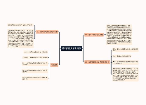 超市卖假货怎么赔偿