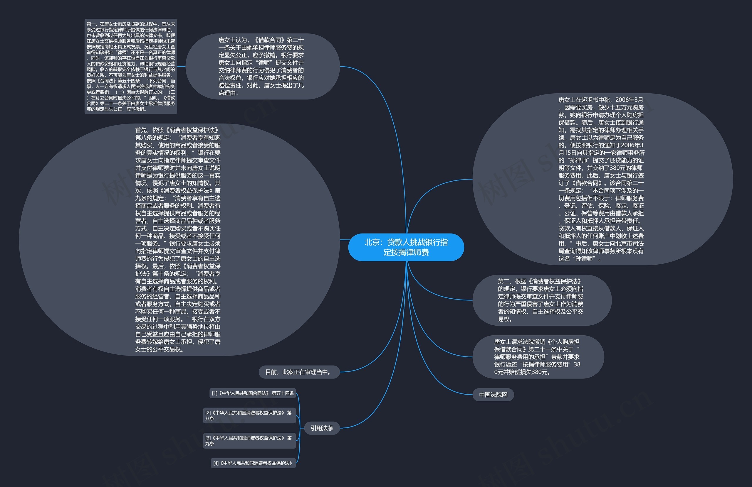 北京：贷款人挑战银行指定按揭律师费思维导图
