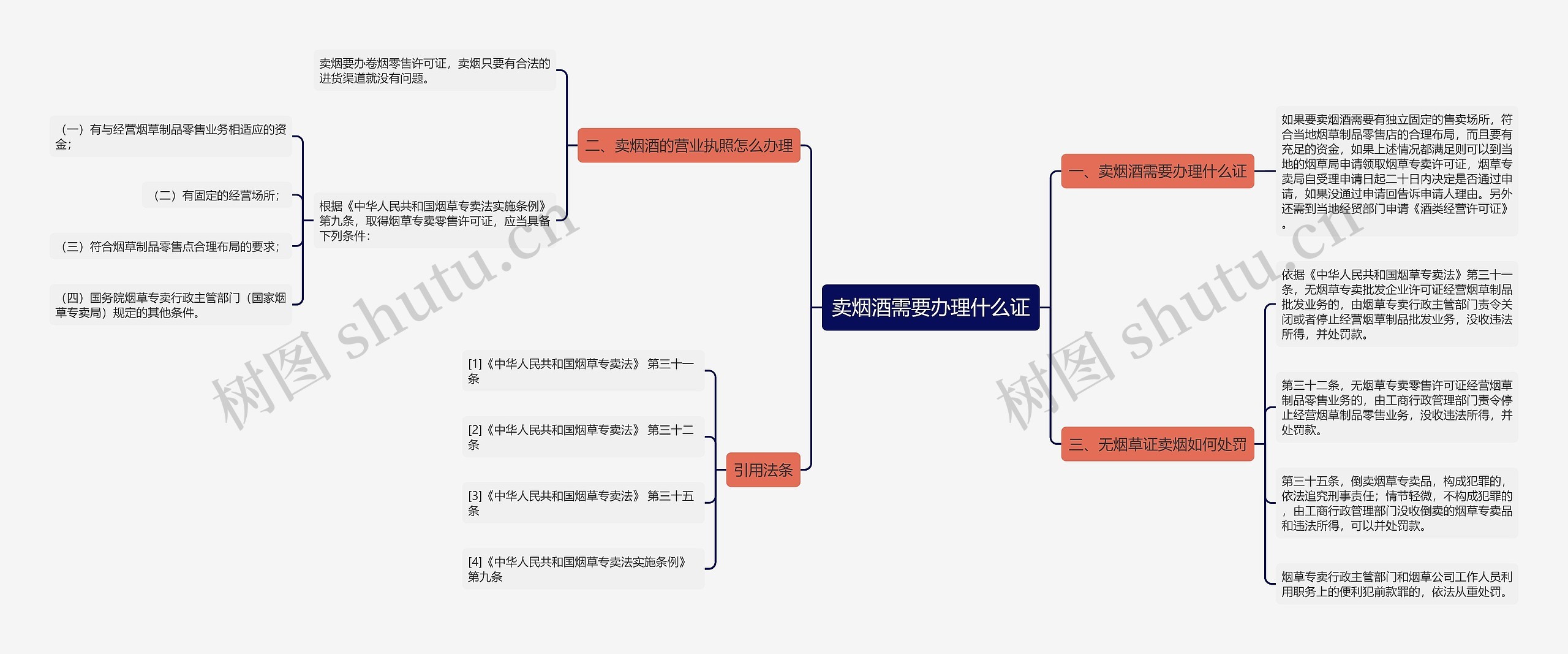 卖烟酒需要办理什么证