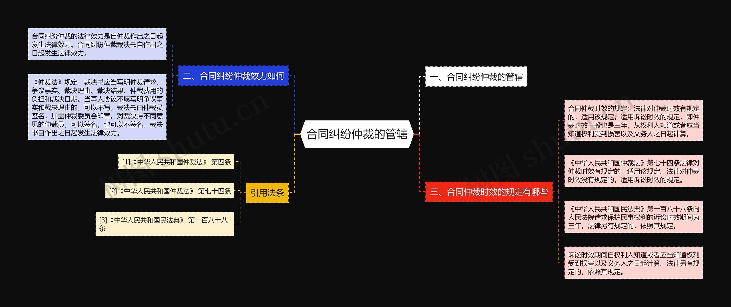 合同纠纷仲裁的管辖