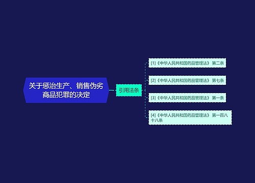 关于惩治生产、销售伪劣商品犯罪的决定