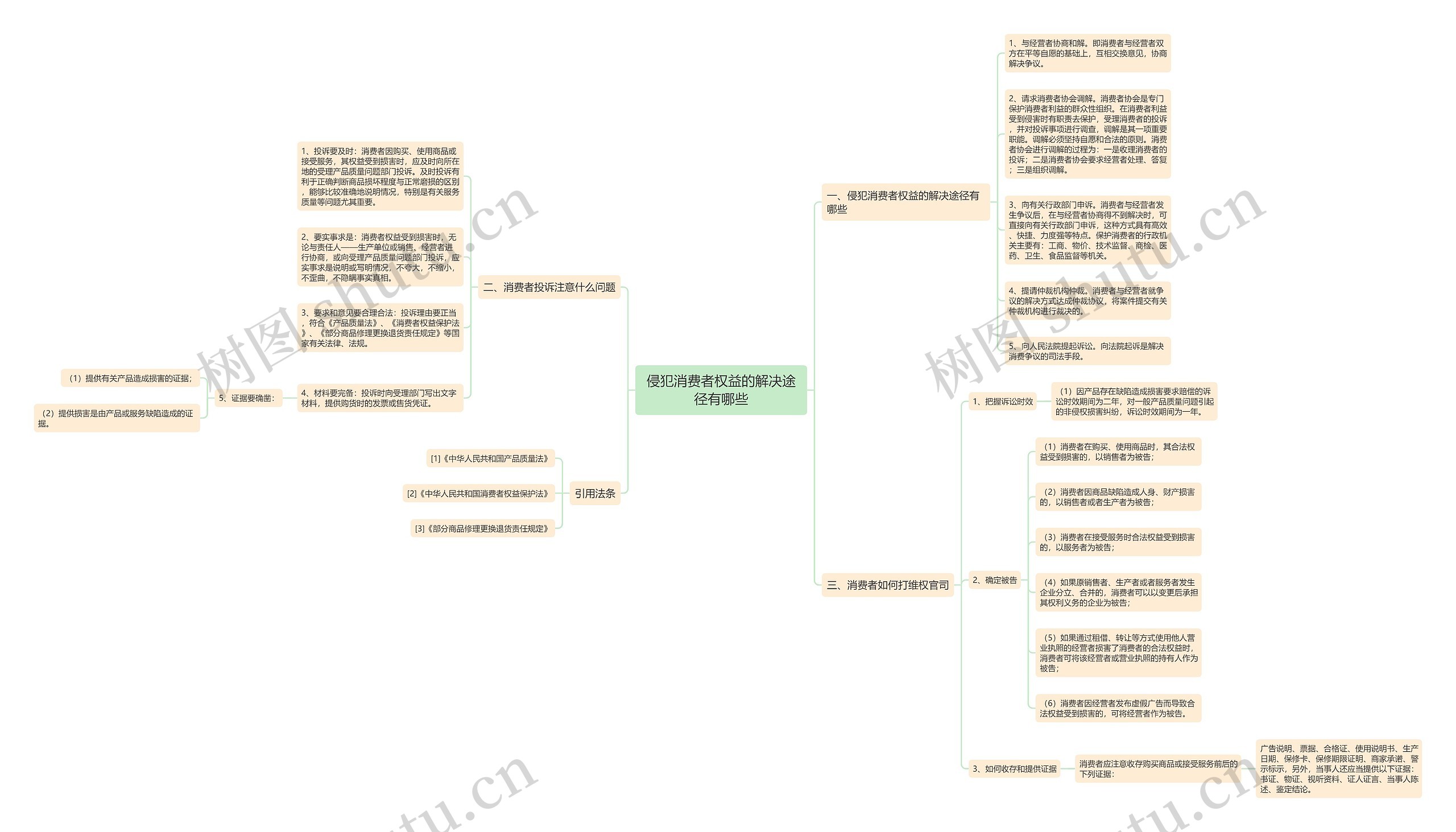 侵犯消费者权益的解决途径有哪些思维导图