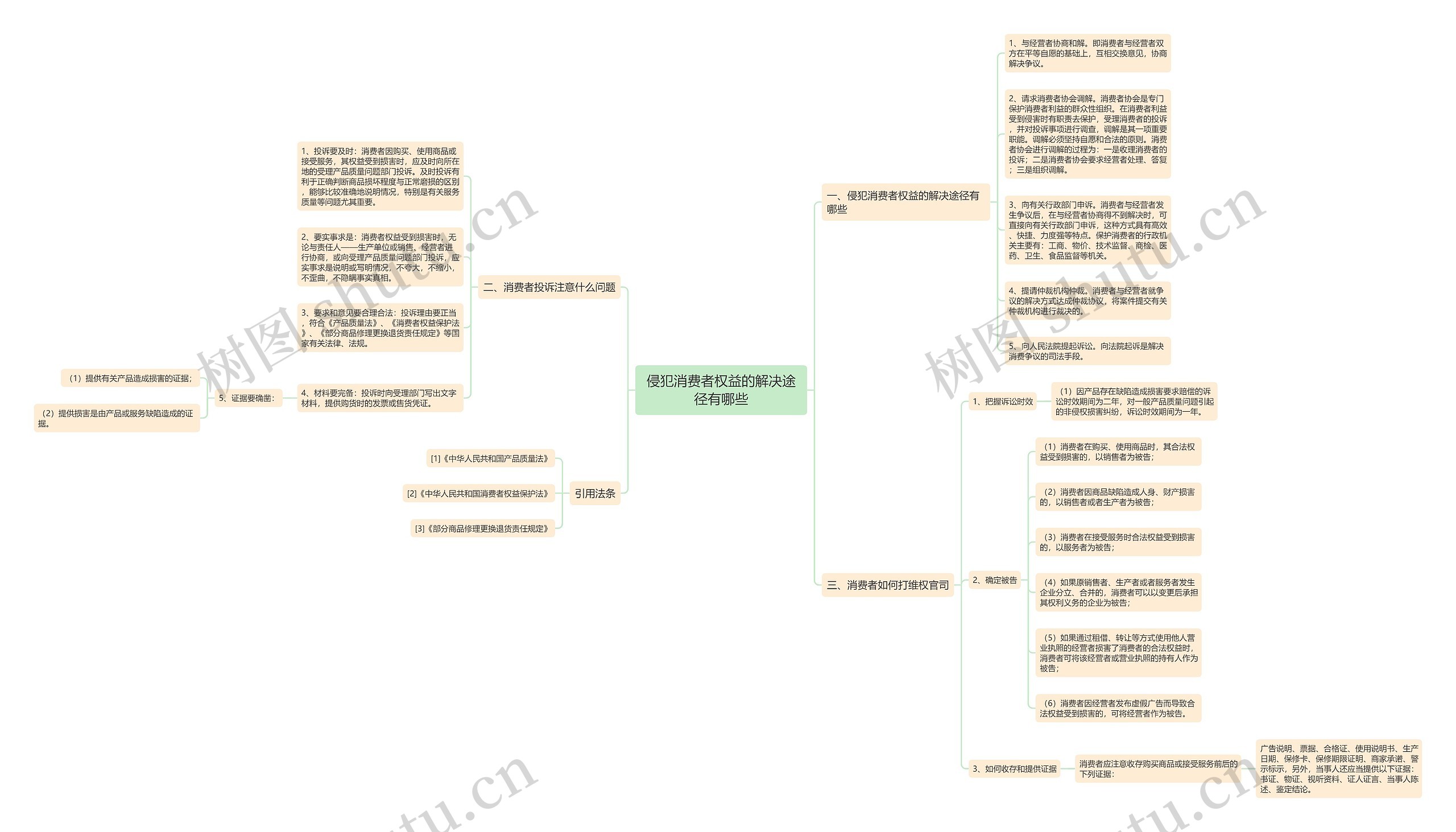 侵犯消费者权益的解决途径有哪些 侵犯消费者权益的解决途径有哪些