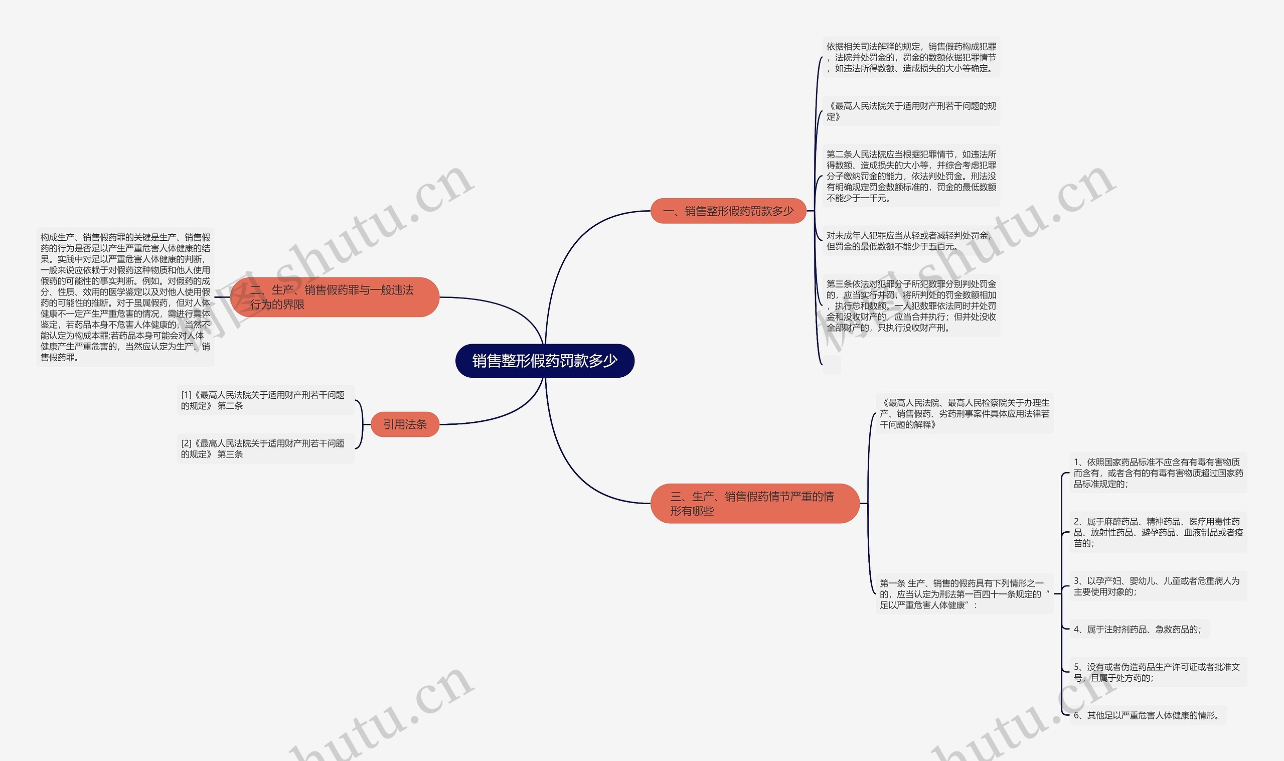 销售整形假药罚款多少 销售整形假药罚款多少