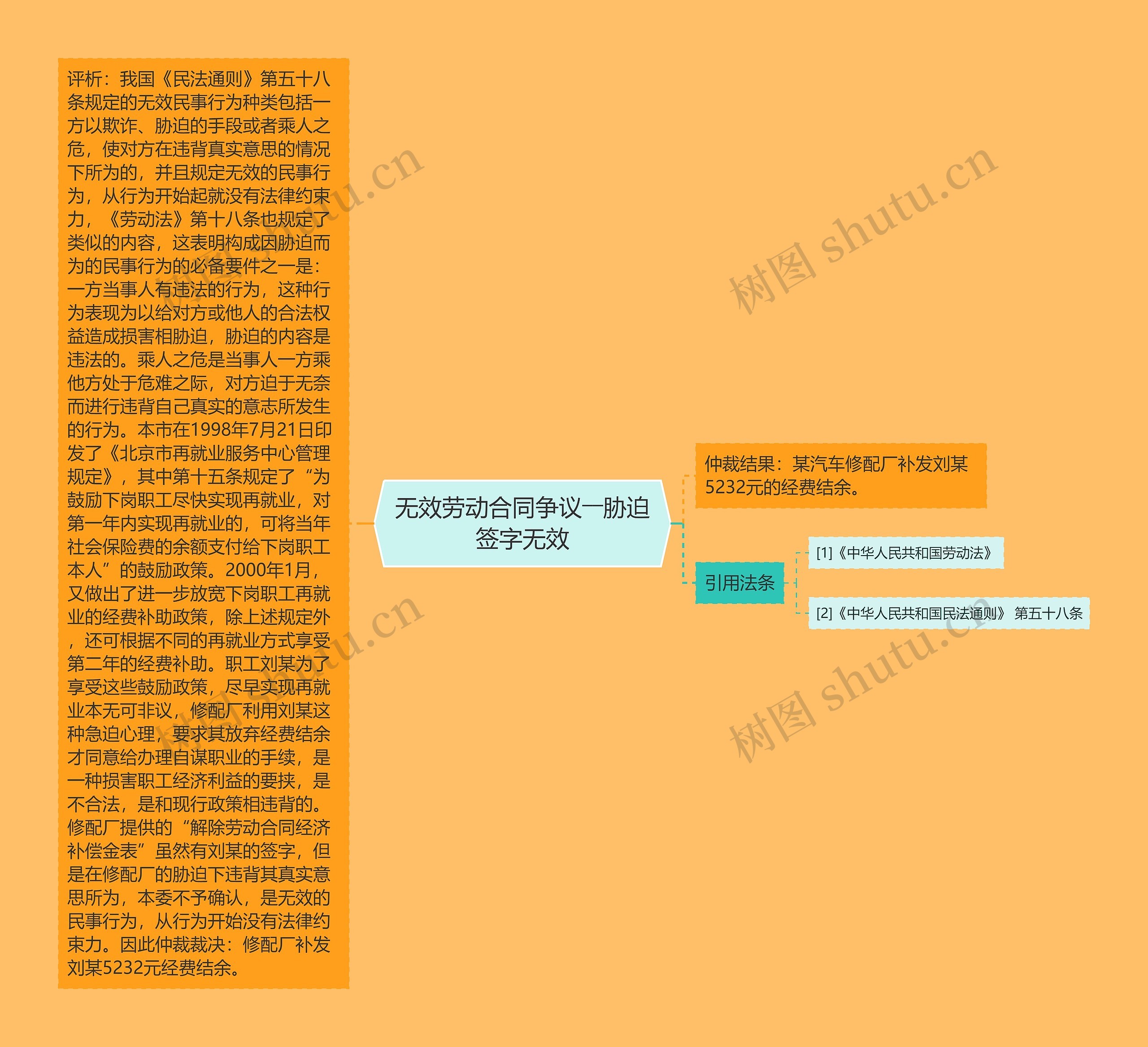 无效劳动合同争议――胁迫签字无效 无效劳动合同争议――胁迫签字无效