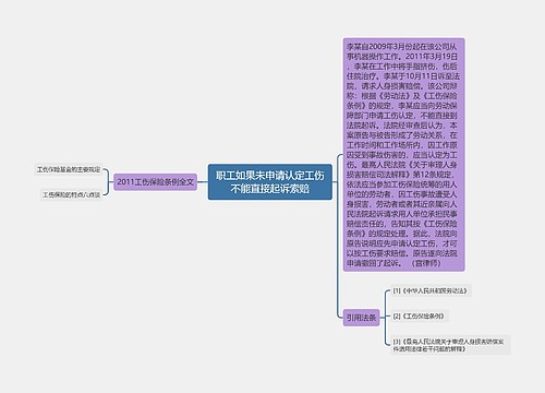 职工如果未申请认定工伤不能直接起诉索赔