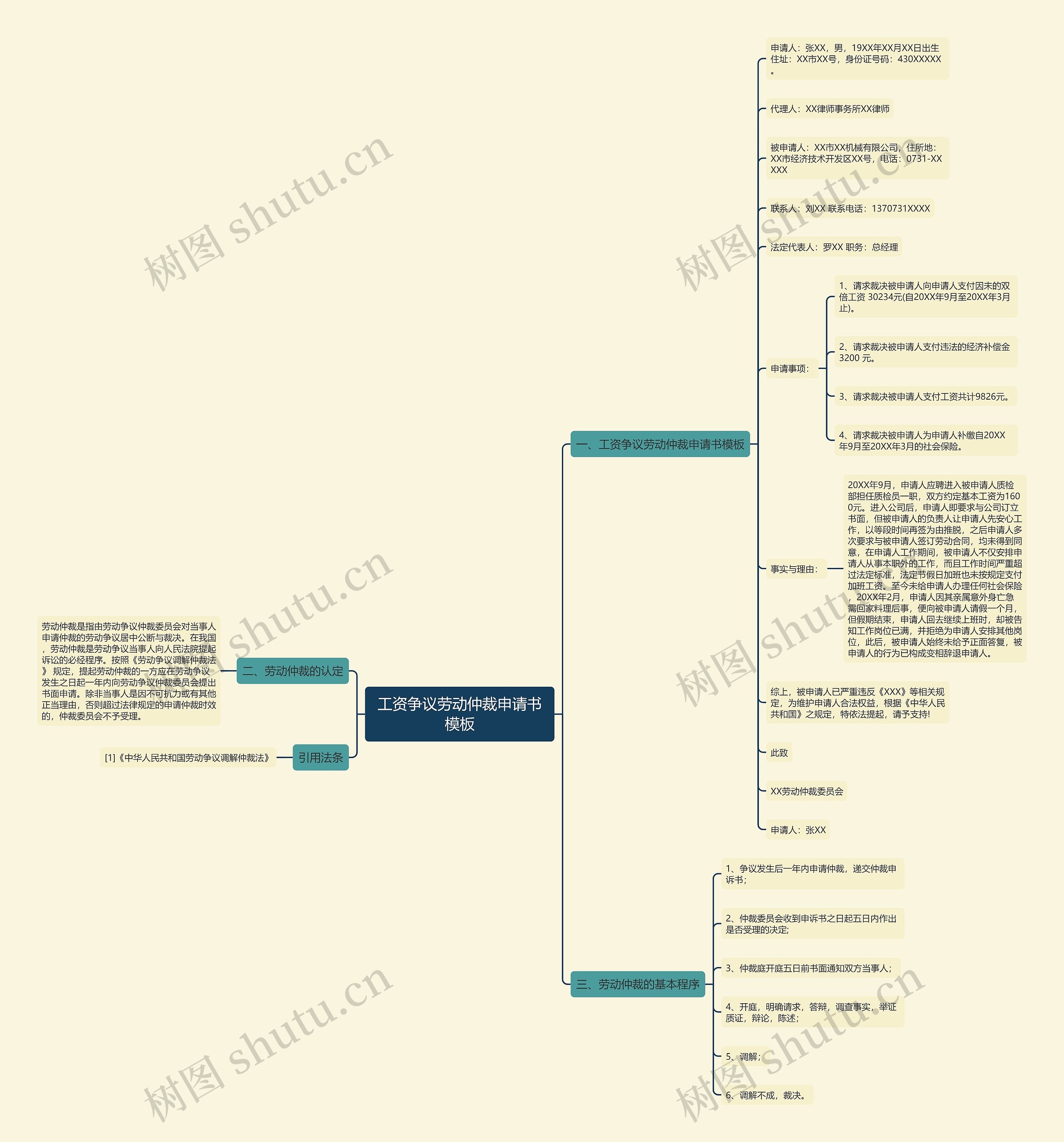 工资争议劳动仲裁申请书思维导图