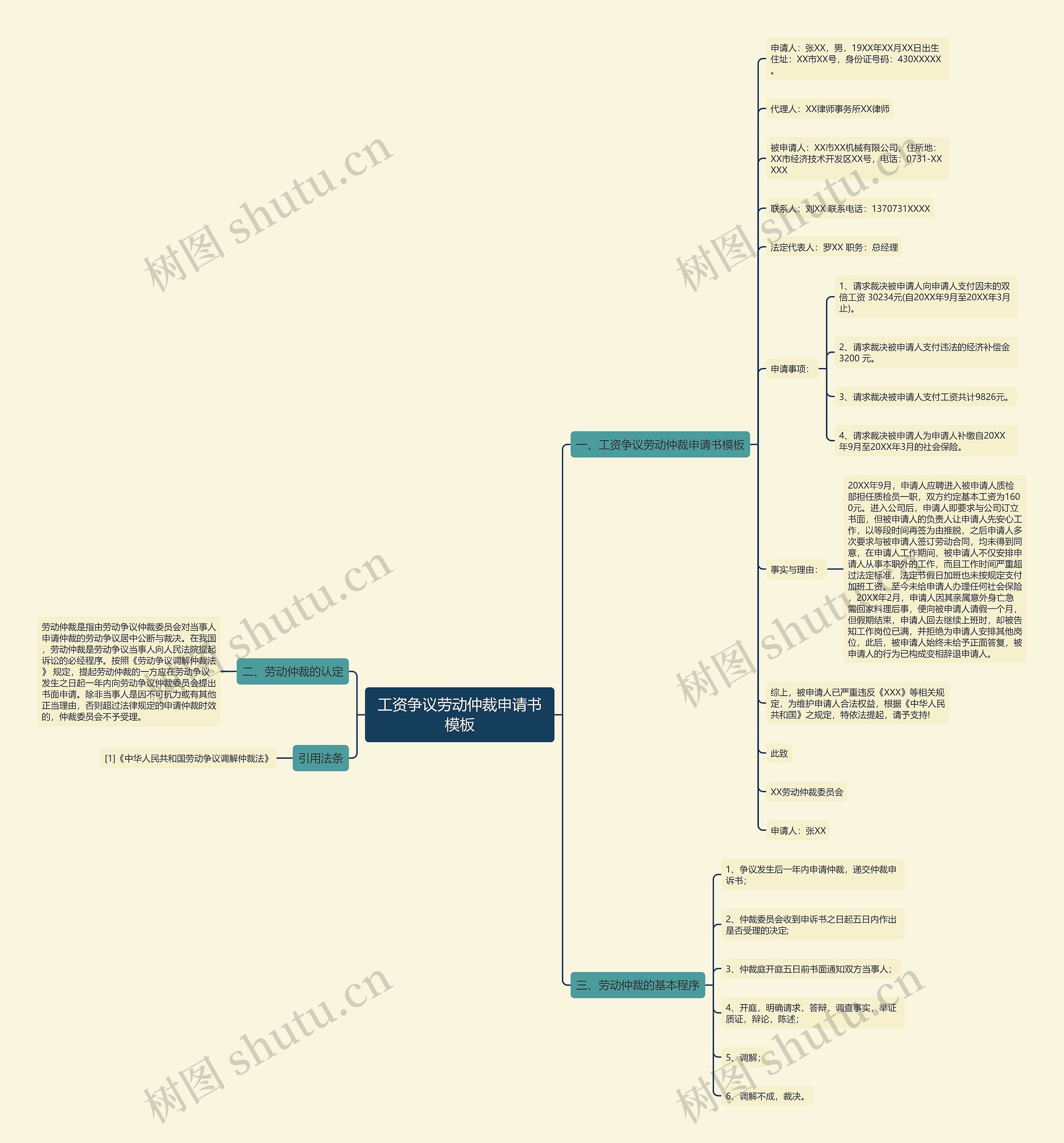工资争议劳动仲裁申请书模板 工资争议劳动仲裁申请书模板