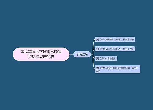 美法等国地下饮用水源保护法律规定的启