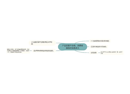 产品质量不合格，消费者维权时效是多久