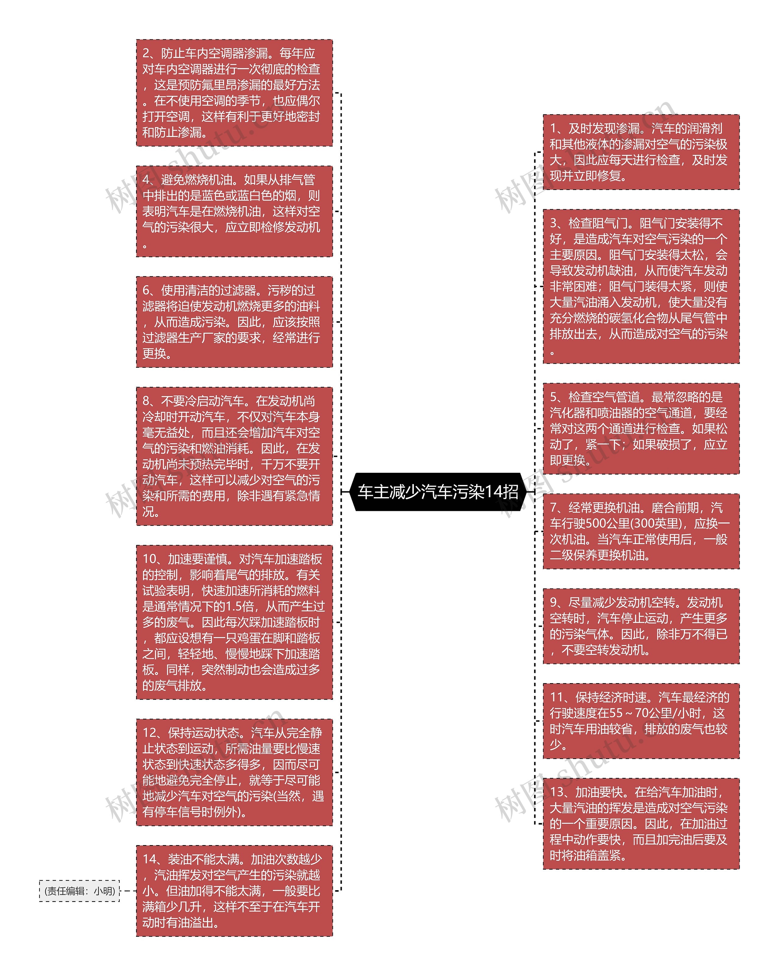 车主减少汽车污染14招思维导图