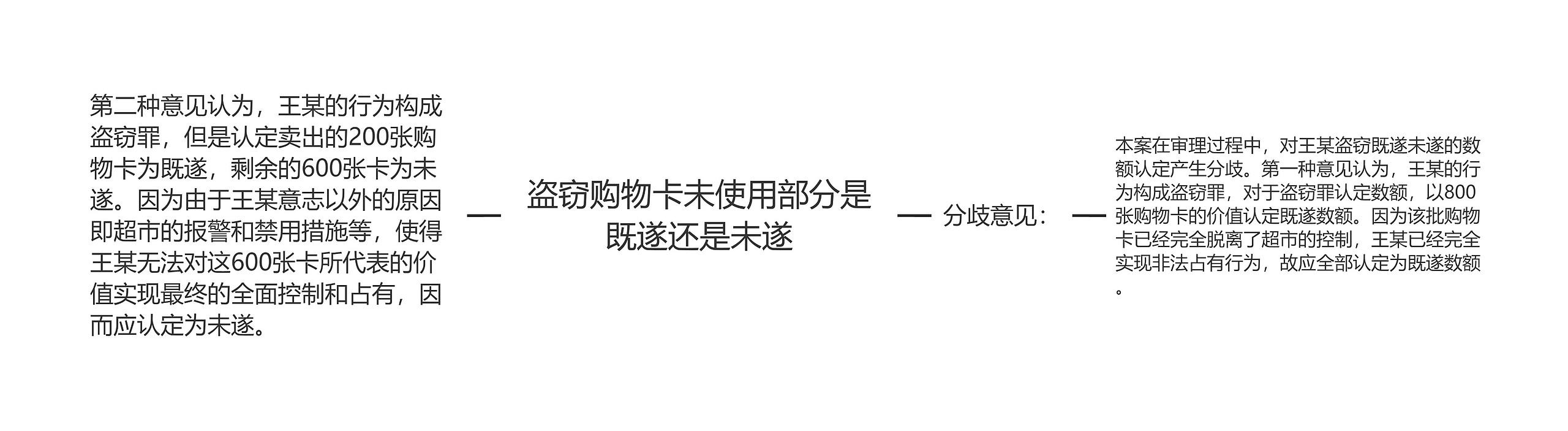 盗窃购物卡未使用部分是既遂还是未遂 盗窃购物卡未使用部分是既遂还是未遂
