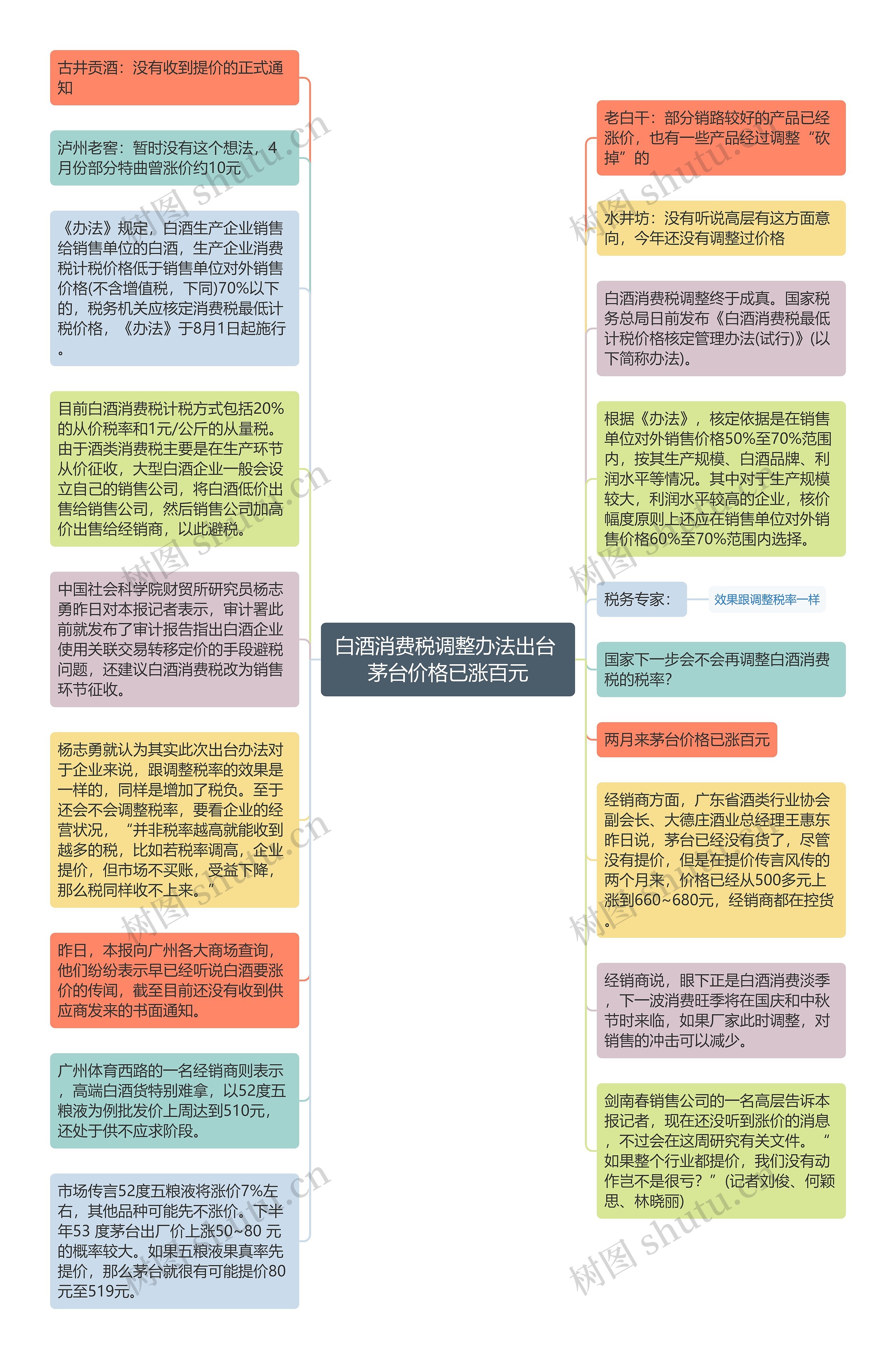 白酒消费税调整办法出台 茅台价格已涨百元