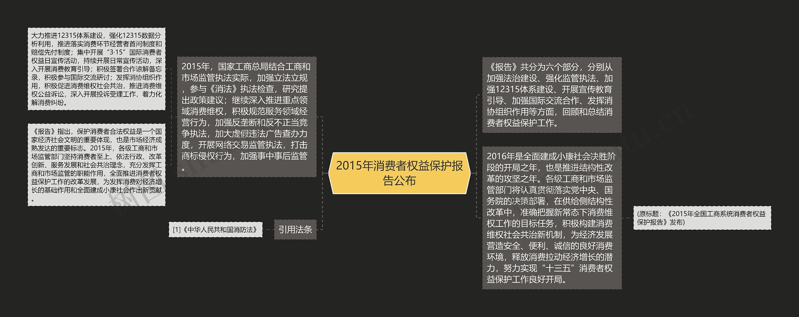 2015年消费者权益保护报告公布