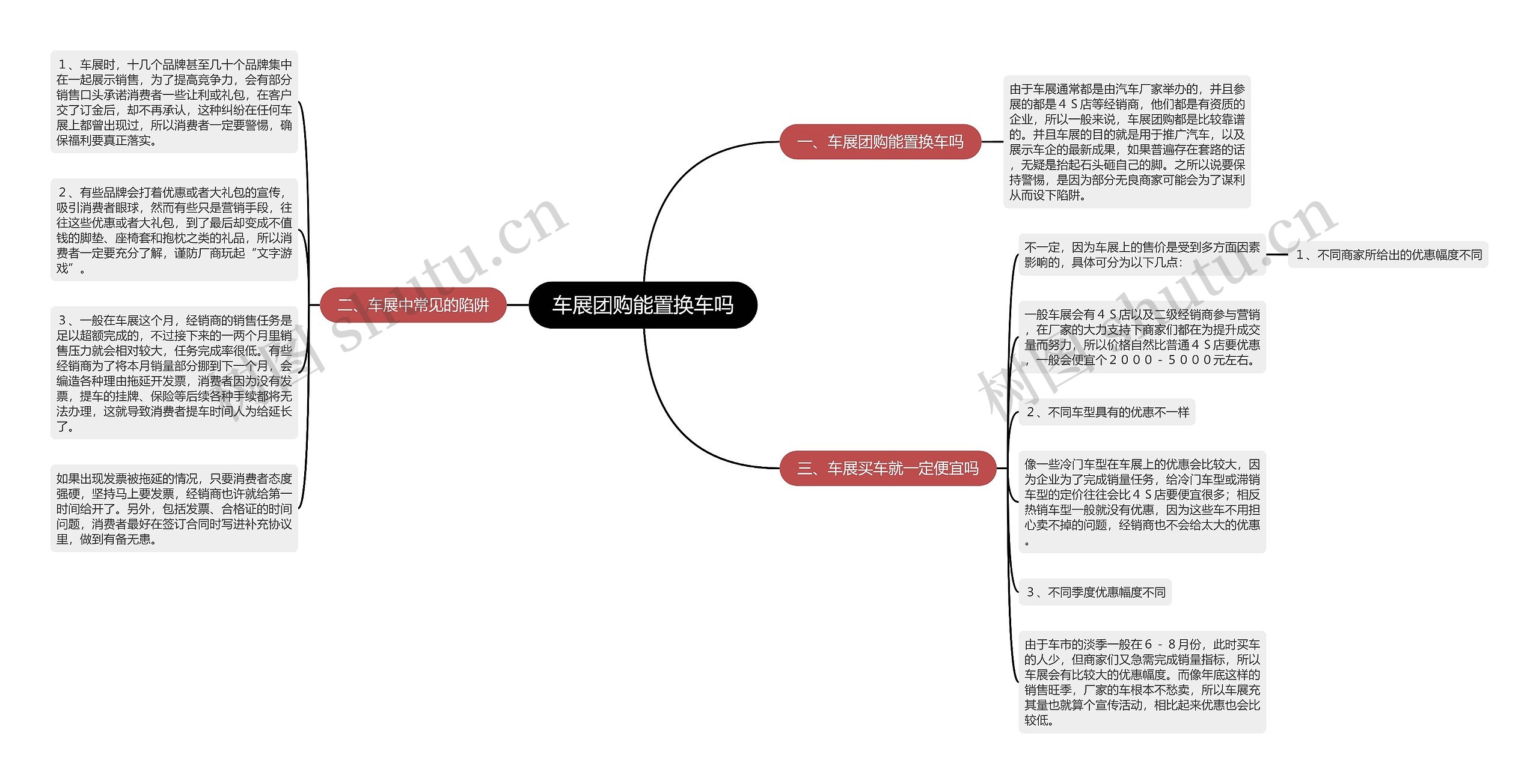 车展团购能置换车吗