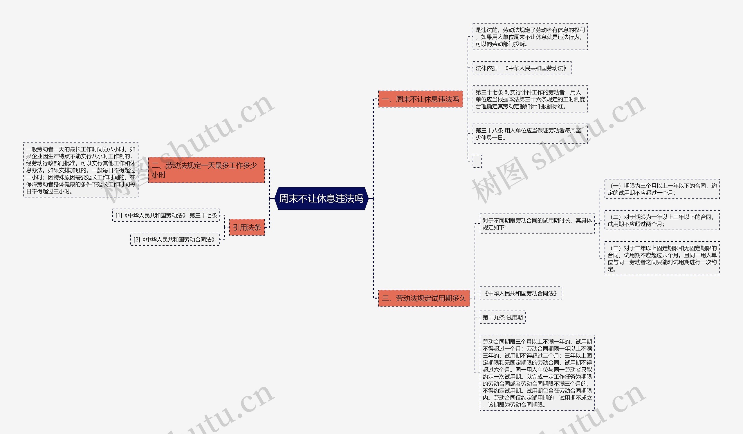 周末不让休息违法吗思维导图