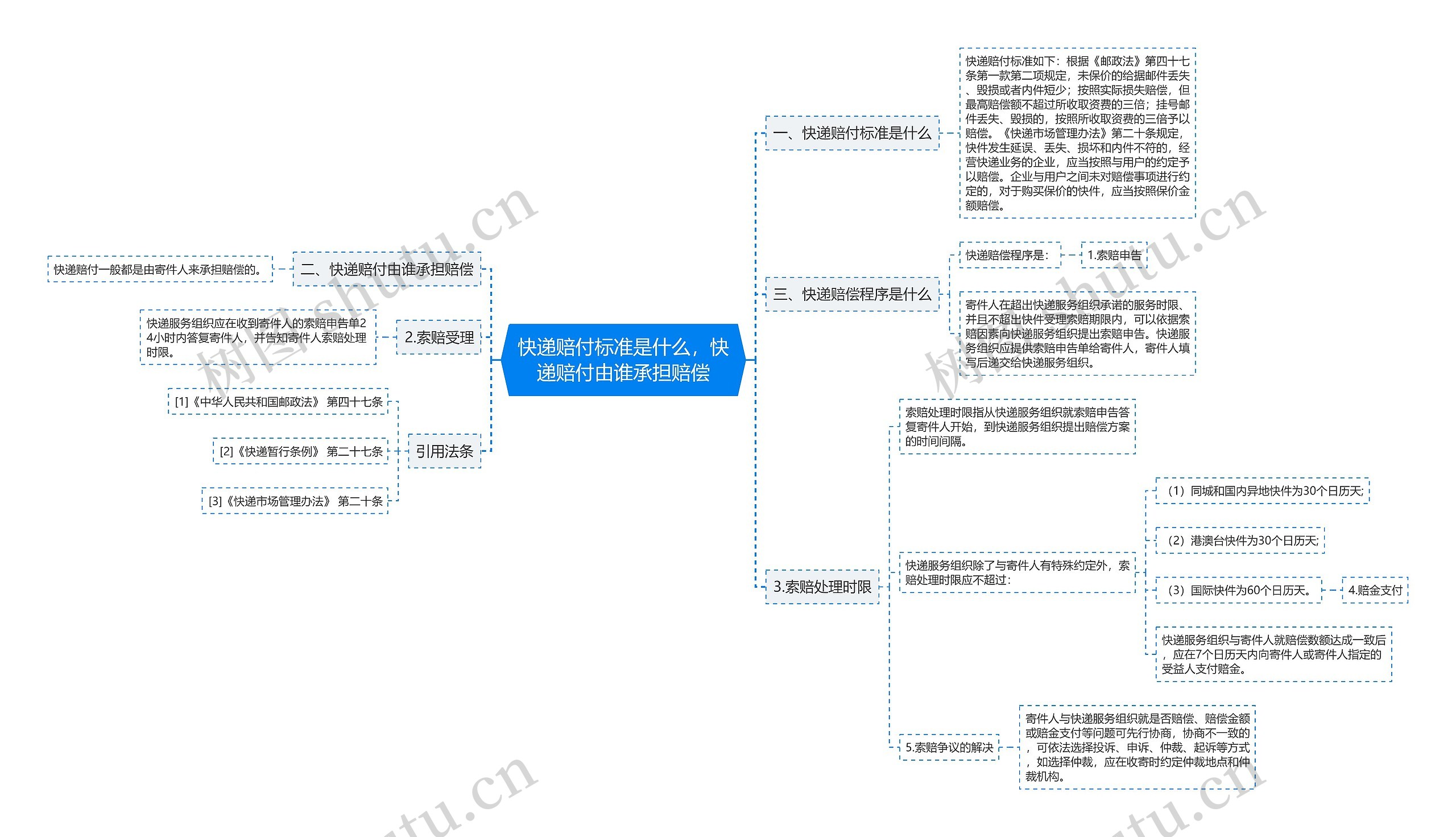 快递赔付标准是什么，快递赔付由谁承担赔偿