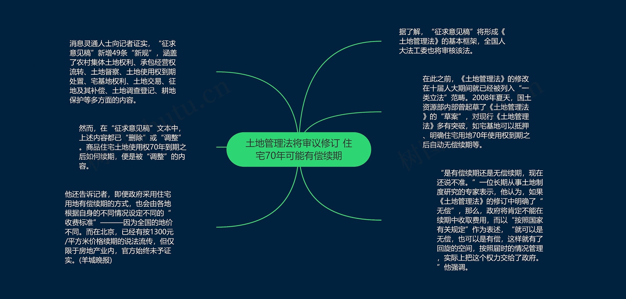 土地管理法将审议修订 住宅70年可能有偿续期 土地管理法将审议修订 住宅70年可能有偿续期