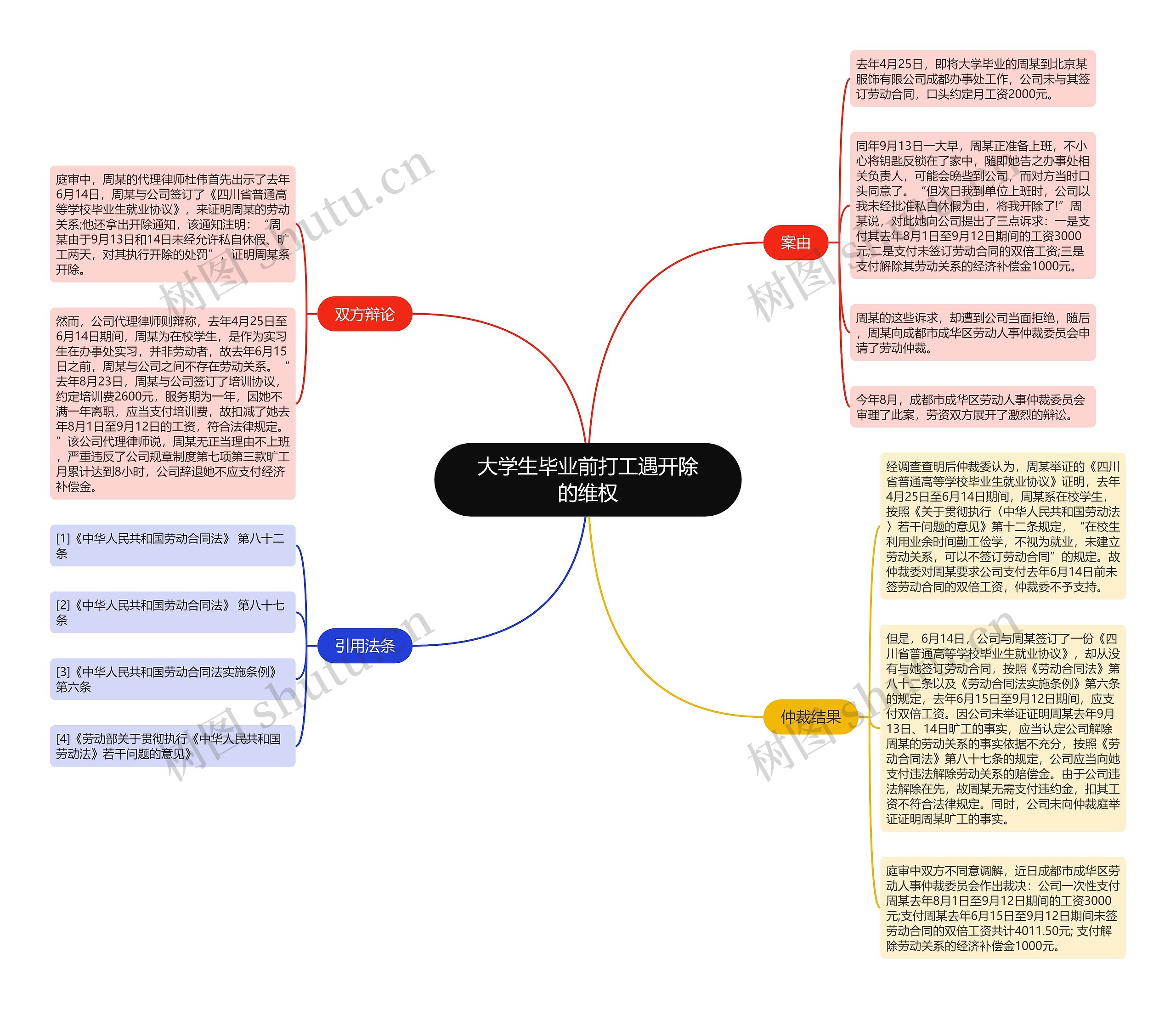 大学生毕业前打工遇开除的维权