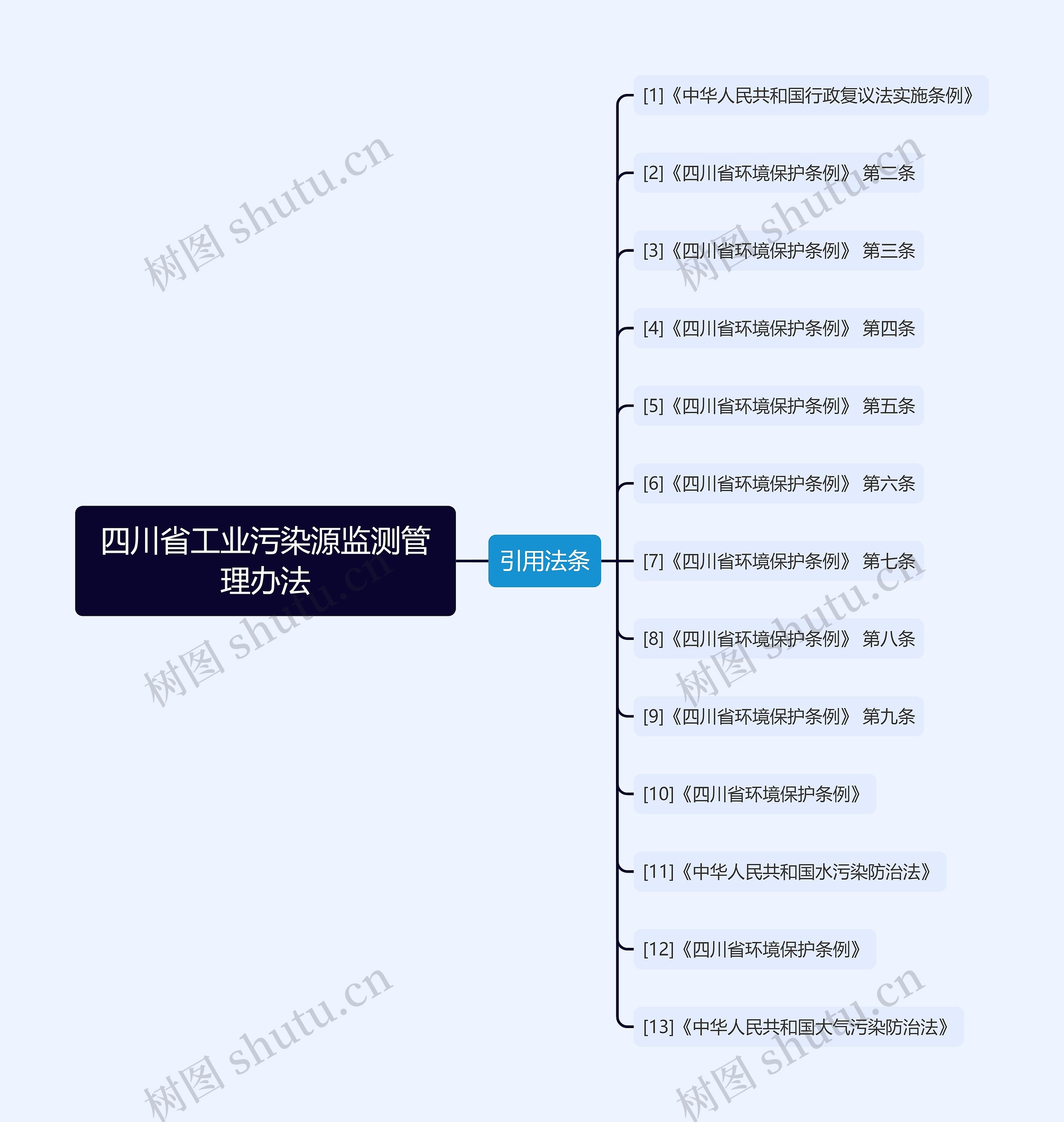 四川省工业污染源监测管理办法