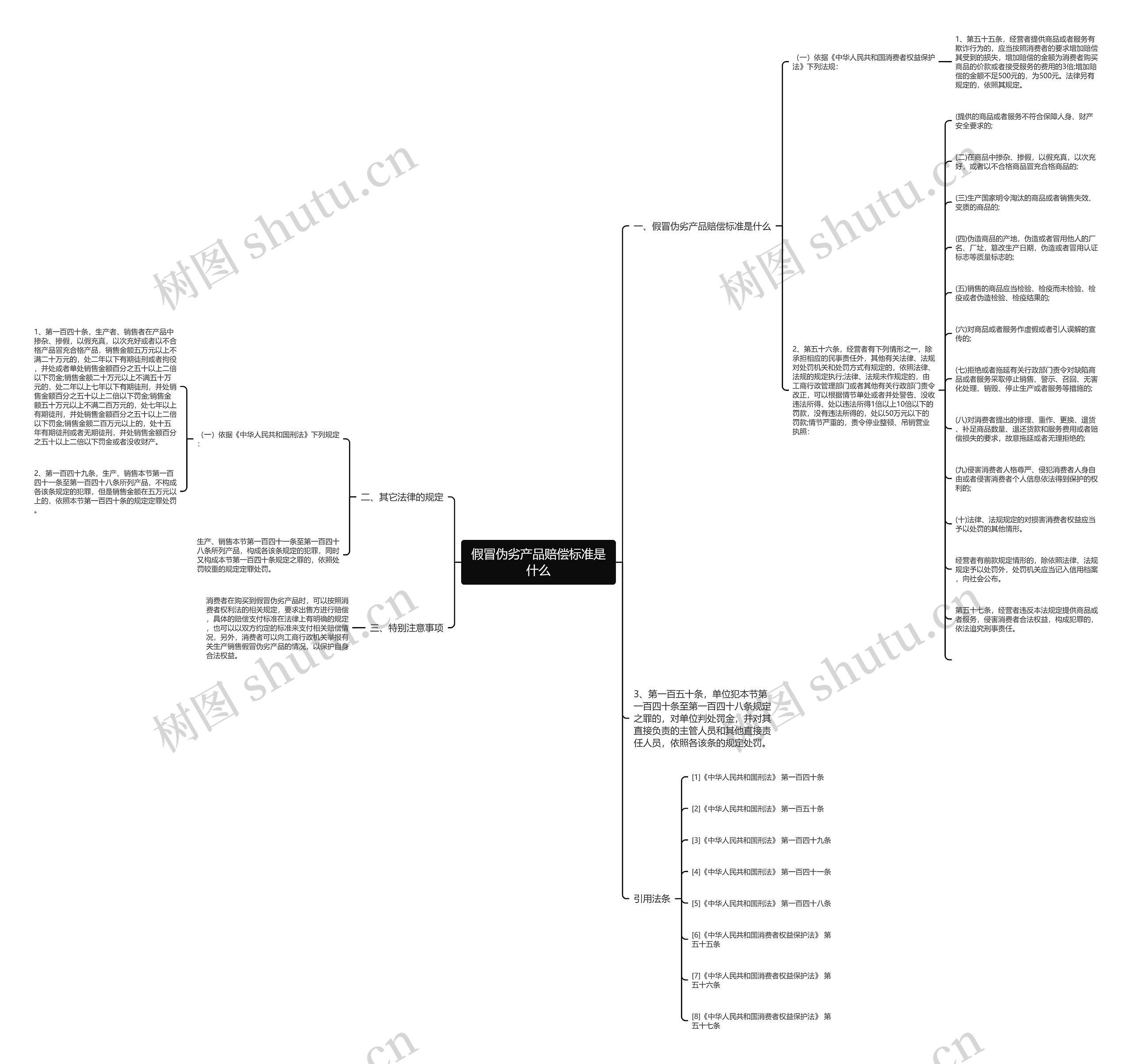 假冒伪劣产品赔偿标准是什么 假冒伪劣产品赔偿标准是什么