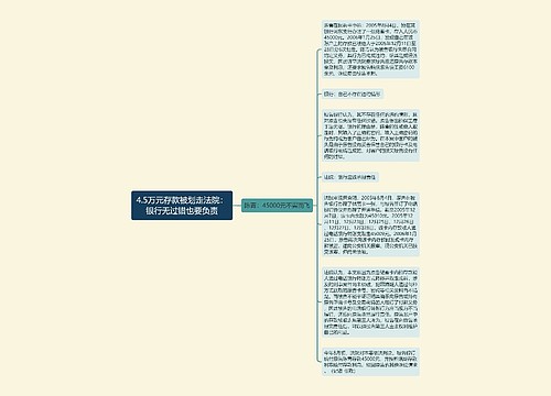 4.5万元存款被划走法院：银行无过错也要负责