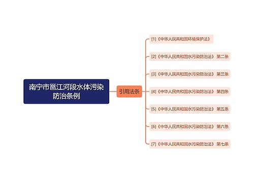 南宁市邕江河段水体污染防治条例