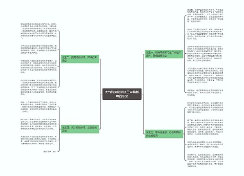 大气污染防治法三审稿新增四法宝